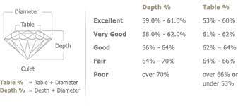 If you had a nickel, that is equal to 5 pennies. Diamond Education Diamond Depth Table Torres Jewel Co Australia