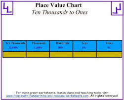 ones to ten thousands place value chart place value chart