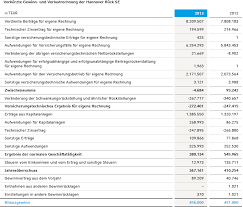 Dazu klicken sie auf mit der linken maustaste auf den spaltenkopf, um die gesamte spalte auszuwählen. Hannover Ruck Gruppe Corporate Design Guidelines Tabellen