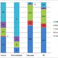 Image result for Aneilema brunneospermum