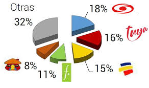 Día a día trabajamos para ofrecerte un mejor servicio. Brief Finance Almacenes Exito In The Shadow Of Its Challenged Parent And More Smartkarma
