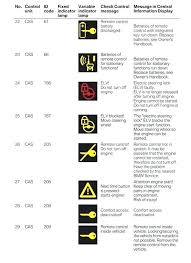 Bmw Service Light Symbols 3 Series Bmw Dashboard Warning