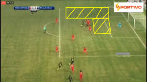 Malaysia win over korea selatan road to olympic moscow russian 1980. Analisa Malaysia U23 Vs Korea Selatan U23 Sportivo