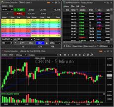 You can also take out options or take the short position on stock if you think it will decrease in value. Paper Trading Simulator Master Your Day Trading Skills