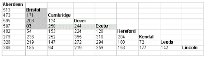 Handling Data Reading Charts