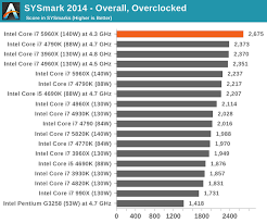 Additional Overclocking Comparison The Intel Haswell E Cpu