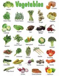 Vegetables Chart Sayuran Makanan Kebun