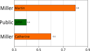 Tikz Pgf Create Bar Chart With Description From File Tex