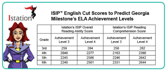 Istation Reading Level Correlation Chart Spanish