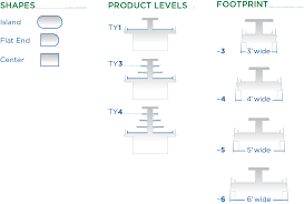 Image result for Ocean Mist 1977 Hussmann
