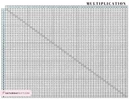 multiplication chart 1 to 100 cute free printable grids saturdaygift