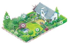 Baume Und Busche Als Gruner Hintergrund Backyard Garden Layout Garden Design Layout Backyard Garden Design
