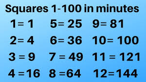 1 square meter (sqm) is 10.763910417 square feet (sqft). Squares Of 1 100 In Minutes No Calculator Youtube