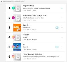 Mc dricka) brega funk 2020bate com vontade (feat. Gyakie Beats Cardi B And Other American Artists To Area 4th On Billboard Major Triller World Wide Chart Screenshot Live Ghana Tv