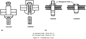 Rivets And Lockbolts Engineering Library