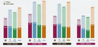 Cuatro Formas De Viajar Barato En Tren En Espana Tren Malaga Espana