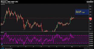 Its native cryptocurrency xrp is used as a global bridge currency between multiple fiat. How To Buy Xrp With Usdt On Binance