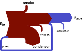 Sankey Diagram Wikipedia