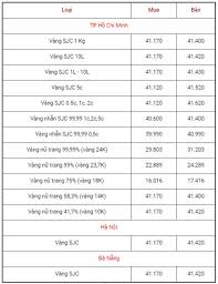 Chi tiết một số loại phổ biến như sau: Báº£ng Gia Vang 9999 Gia Vang Hom Nay 30 11 Gia Vang Sjc Pnj 18k 24k