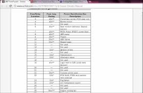 2011 ford fusion fuse box diagram thanks for visiting my internet site this message will review about 2011 ford fusion fuse box diagram. 2010 Ford Fusion Sel Fuse Box Diagram Full Hd Version Box Diagram Sadadiagram As4a Fr