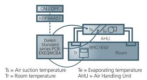 * indicates those sections where changes have occurred since the last printing. Vrv Ahu System Daikin