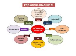 Learning to use ict vs using ict to learn? Pembelajaran Abad 21 Pdf