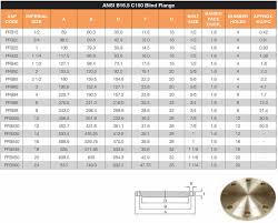 Mild Steel Flanges Manufacturers Suppliers Exporters India