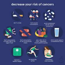 #1 meme of the week. Eufic On Twitter Cancer Can Affect Anyone But Some People Are At Higher Risk Than Others Research Has Shown That Around ðŸ'ðŸŽ Of Cancers Are Preventable Through Modification Of Behaviours And