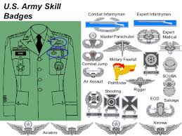 army units n ranks