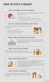 Check spelling or type a new query. Free Eviction Notice Templates Notices To Quit Pdf Word Eforms
