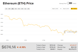 Ethereum price prediction 2021 bobby ullery. Ethereum Price Why Is It Falling Today Will It Keep Falling City Business Finance Express Co Uk