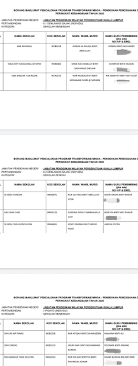 Kementerian pendidikan malaysia (kpm) melalui surat edaran bertarikh 5 jun 2017 telah memaklumkan berkaitan pelaksanaan program transformasi minda (ptm) melalui. Guru Kaunseling Nurhaiza Che Mat Kemenjadian Murid Pemenang Pertandingan Transformasi Minda Ppda Peringkat Wpkl