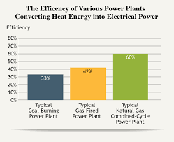 Our Energy Sources Natural Gas The National Academies