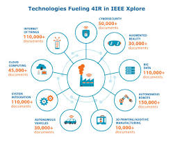Ieee Is Fueling The Fourth Industrial Revolution Ieee Xplore Subscription Options Industrial Revolution Fourth Industrial Revolution 4 Industrial Revolutions