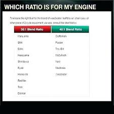 Gas Oil Ratio Equation Calculation Example Mix Chart Litres