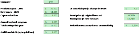 Chevron has reached a cash and stock deal to buy anadarko at $65 per share, valuing equity of the business at $33 billion as the deal tag rises to $50 billion on an enterprise basis, thus after. Chevron Buying Noble When Opportunity Meets Preparation Nyse Cvx Seeking Alpha