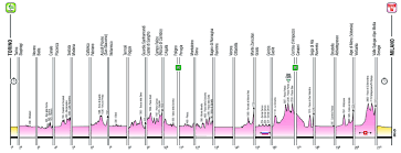 El giro de italia se corre entre el 8 y el 30 de mayo con la presencia de seis ciclistas colombianos. Giro De Italia 2021 Recorrido Perfiles Y Todo Lo Que Necesita Saber Noticiclismo