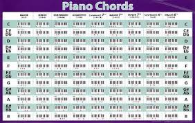Piano Chords Horizontal Chart Music Poster Print