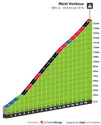 Learn how to create your own. Profiles Procyclingstats
