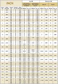 Bolt Tap Drill Chart Metric Machine Screw Sizes Tap