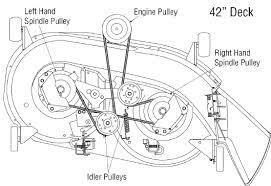 The deck belt under a riding mower can seem like a random tangle of rubber if youre not familiar with this type of maintenance. Huskee Lawn Mower Drive Belt Routing Diagram Wiring Site Resource
