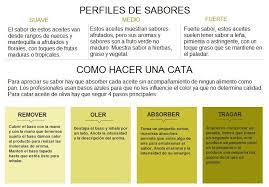 Perfil D Sabor Suave De Nueces Y Mantequilla Hasta Afrutado Y Floral Medio Fruto Ve Aceite De Oliva Virgen Extra Aceite De Oliva Virgen Aceite De Oliva