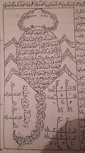 Pin By Huseyin Kurt On Art Islamique Magick Book Ebooks Free Books Magic Book