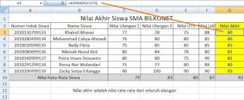 Berikut adalah penjelasan mengenai jenis data untuk rumus mean. Cara Mencari Nilai Rata Rata Yang Benar Dan Akurat Informasi Dunia Bisnis