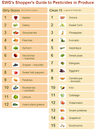 Alphabetize list is a free online tool that puts any list in alphabetical order. List Of All Fruits And Vegetables A Z