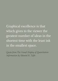 Quote From The Visual Display Of Quantitative Information By Edward R Tufte Information Visualization Visual Display Data Visualization