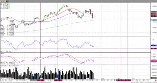 Seasonal Demand Should Buoy Gasoline Prices Rjo Futures