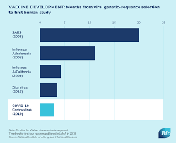 Biotech Companies Respond To Coronavirus Covid 19
