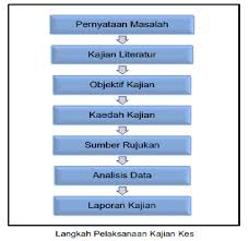 Tugasan pt3 sejarah 2018 kajian sejarah 2018 tajuk:kajian tentang semangat perpaduan dan kemasyarakatan di taman bukit indah nama:abinaash a/l asokan sekolah:smk sultan ismail kelas:3 arif guru:puan nor shazwani bt nazara. Kerja Kursus Sejarah Pt3 2019 Contoh Jawapan Dan Panduan Tst3
