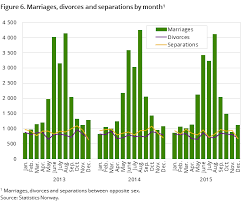The statistics department, however, does not have the marriage or divorce rate per population. Divorce Statistics In Malaysia 2016 Weeepsa